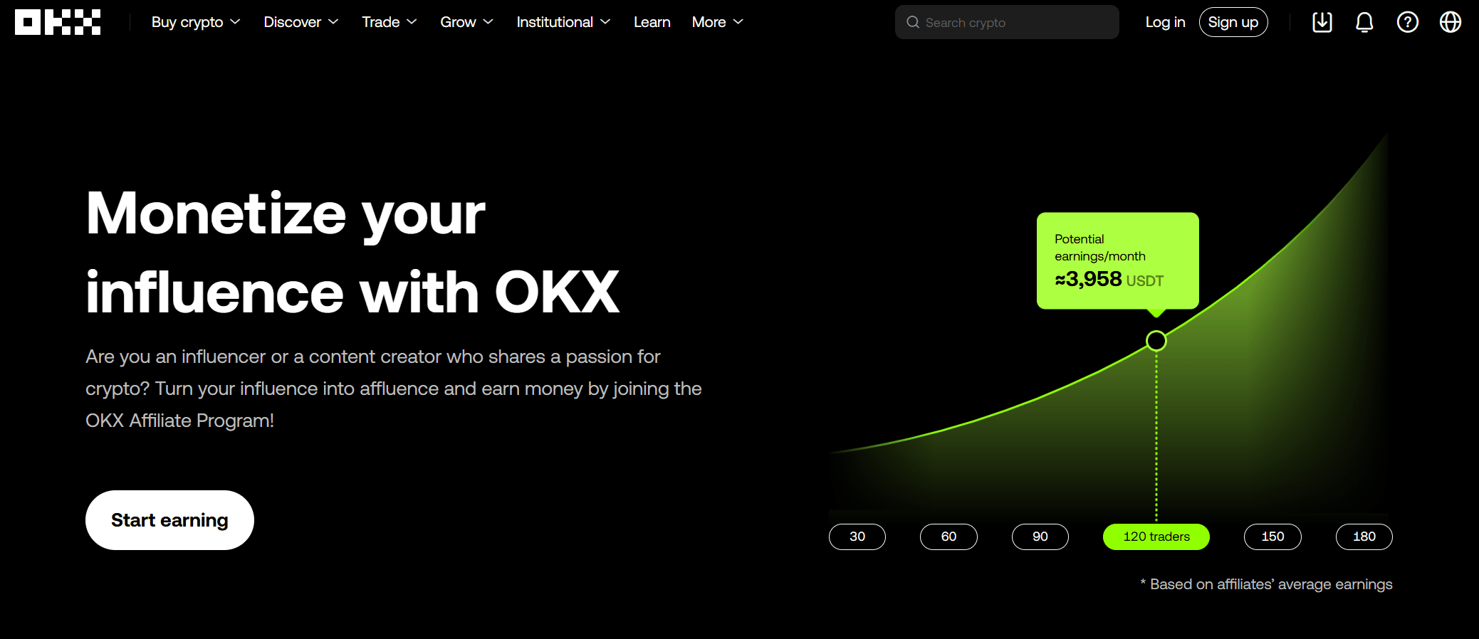 OKX program napotitev in fee rebate struktura